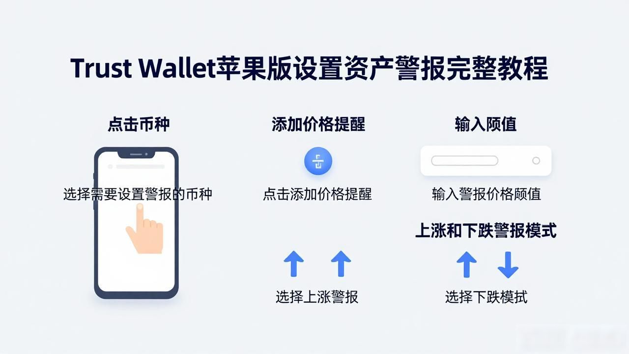 Trust Wallet苹果版设置资产警报完整教程
