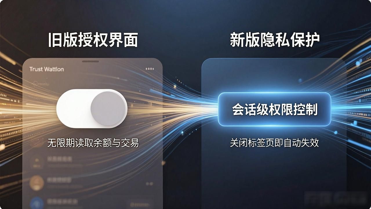 Trust Wallet新版隐私保护：用户最关心的5个安全升级
