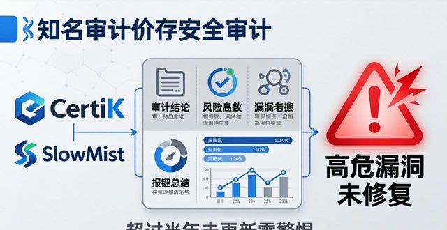 Trust Wallet安全审计报告：下载与查看指南