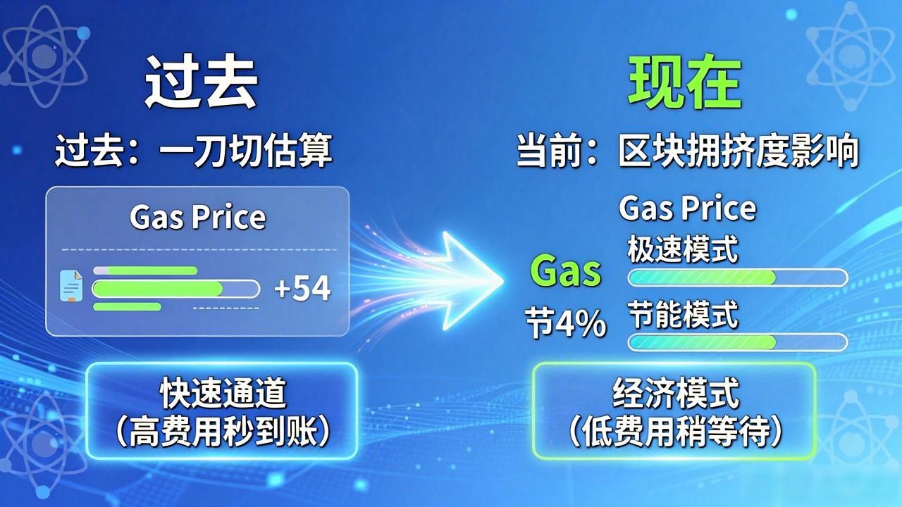 Trust钱包手续费变了，到底该怎么看懂新规则？
