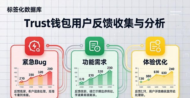 Trust钱包用户反馈：收集与利用技巧