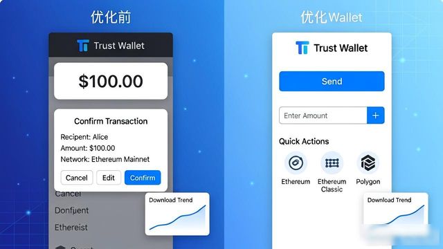 Trust Wallet downloads: Incorporating user input for change Trust Wallet下载量提升:如何根据用户反馈改进