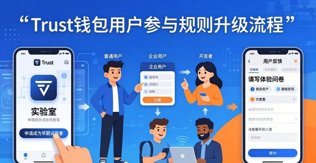 Trust钱包用户怎样参与规则升级