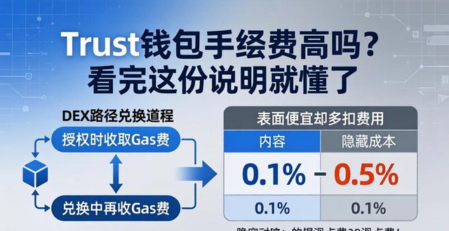 Trust钱包手续费高吗？看完这份说明就懂了