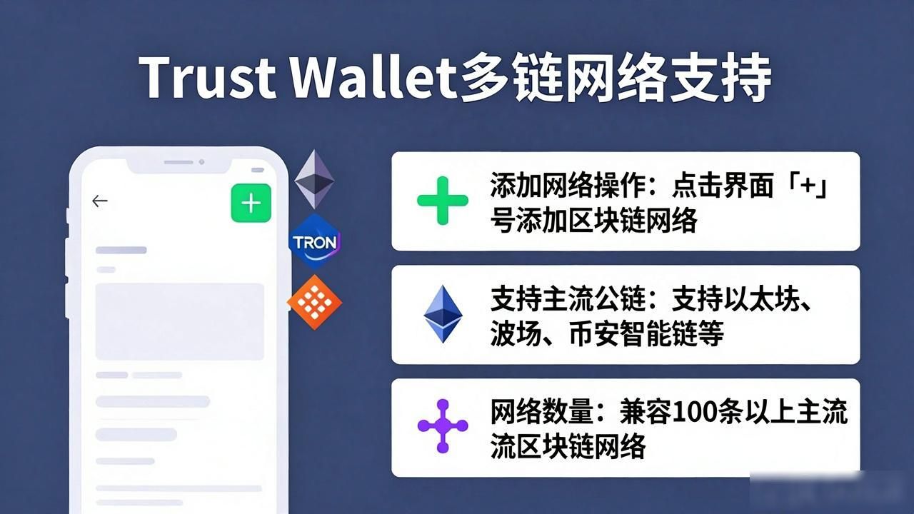 Trust Wallet苹果版怎么用?新手完整教程来了