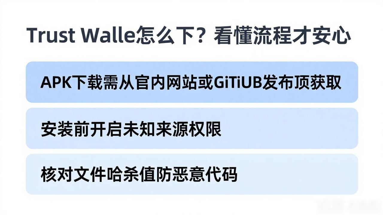 Trust Wallet怎么下？看懂流程才安心