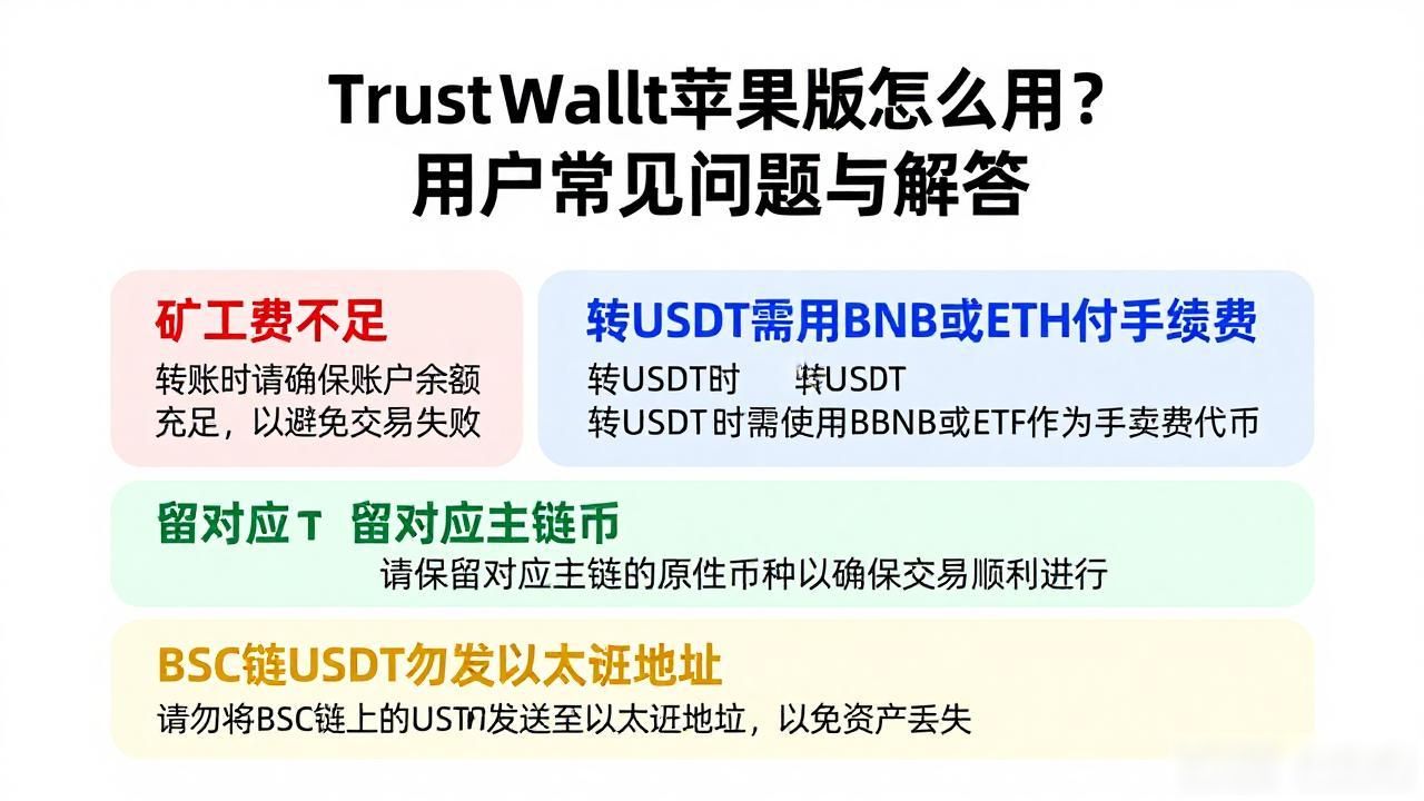 Trust Wallet苹果版怎么用？用户常见问题与解答
